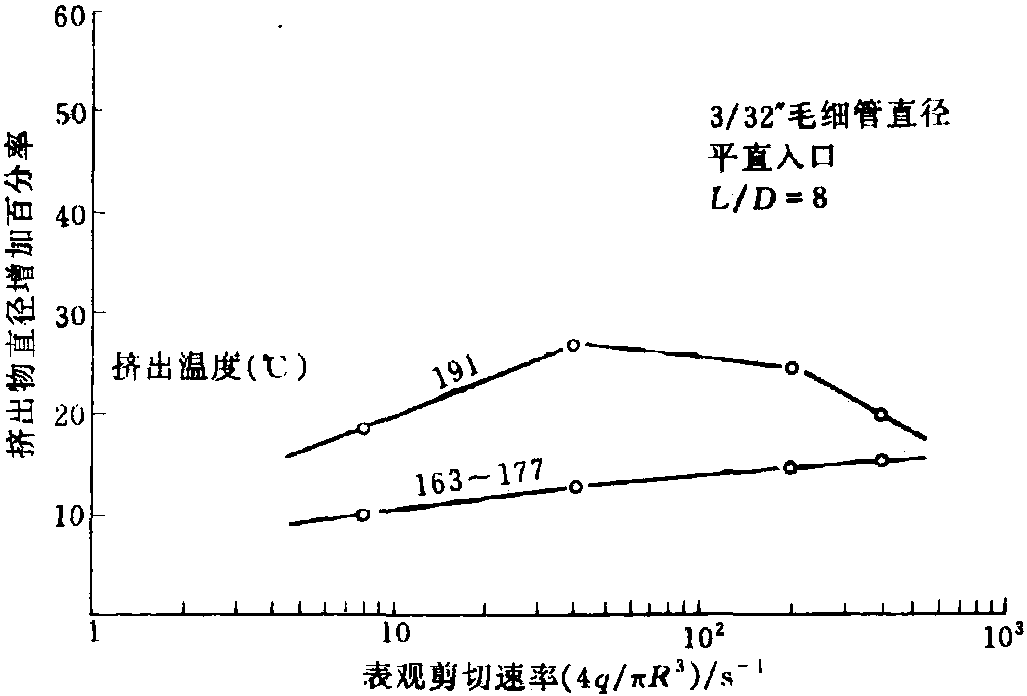 一、端末效應